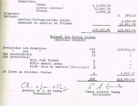 em 1968 a comunidade portuguesa de toronto apoia vitimas das cheias em Lisboa